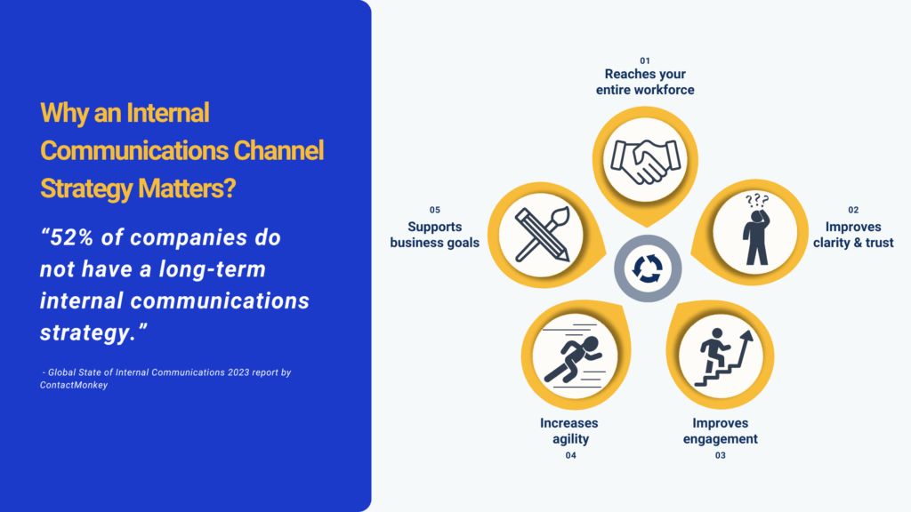 internal communications channel strategy