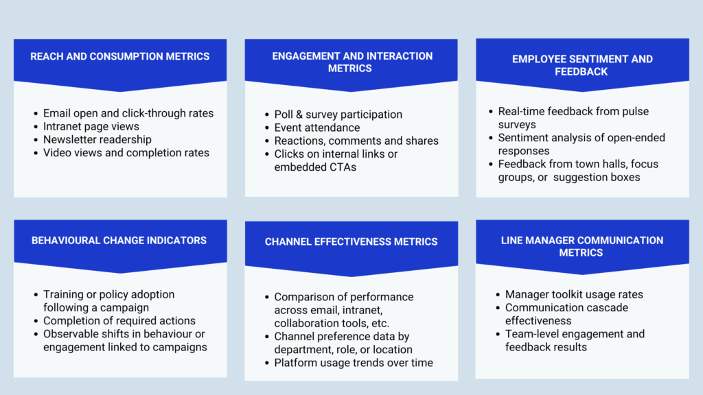 internal communications metrics