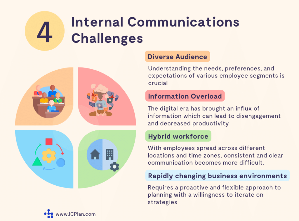 4 internal communications challenges