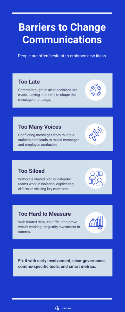 Rethinking Change Communications: Overcoming Common Challenges with Modern Strategies 1 Infographic Resistance to Change