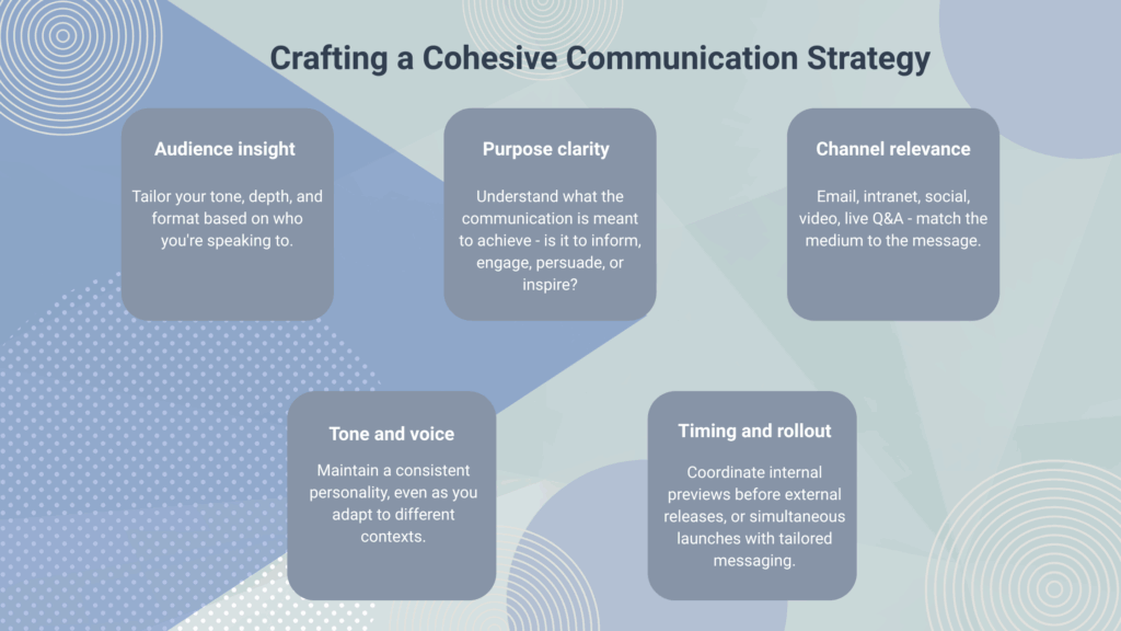 Seamlessly Align Internal and External Communication 1 internal and external communication