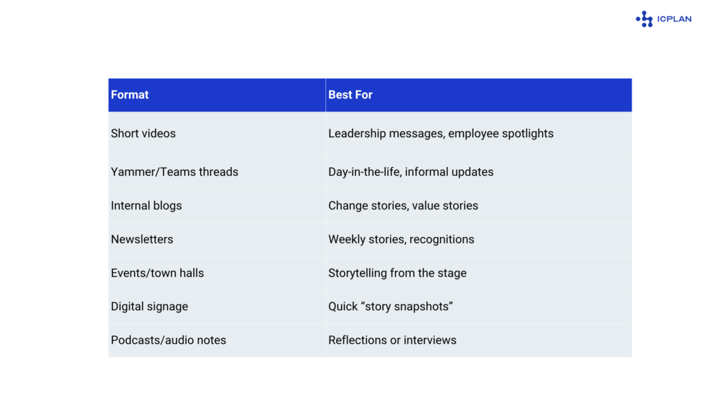 Storytelling in Communications: The Strategy That Makes Messages Stick 1 Storytelling in Communications The Strategy That Makes Messages Stick 1