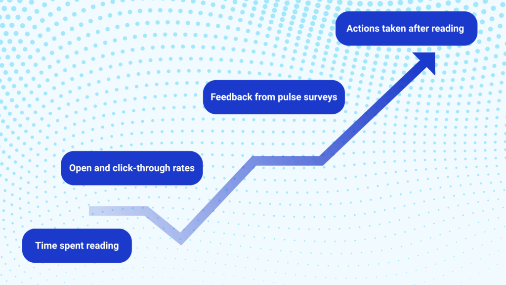 How to Create a Company Newsletter Employees Actually Read 2 company newsletter